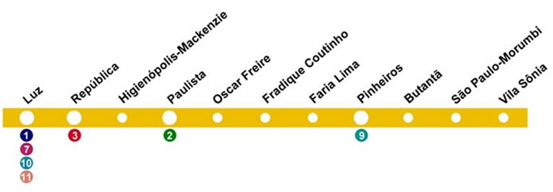 Metrô São Paulo Linha 4 Amarela Metrô São Paulo Linha 4 Amarela