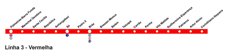 Metrô São Paulo Linha 3 Vermelha Metrô São Paulo Linha 3 Vermelha